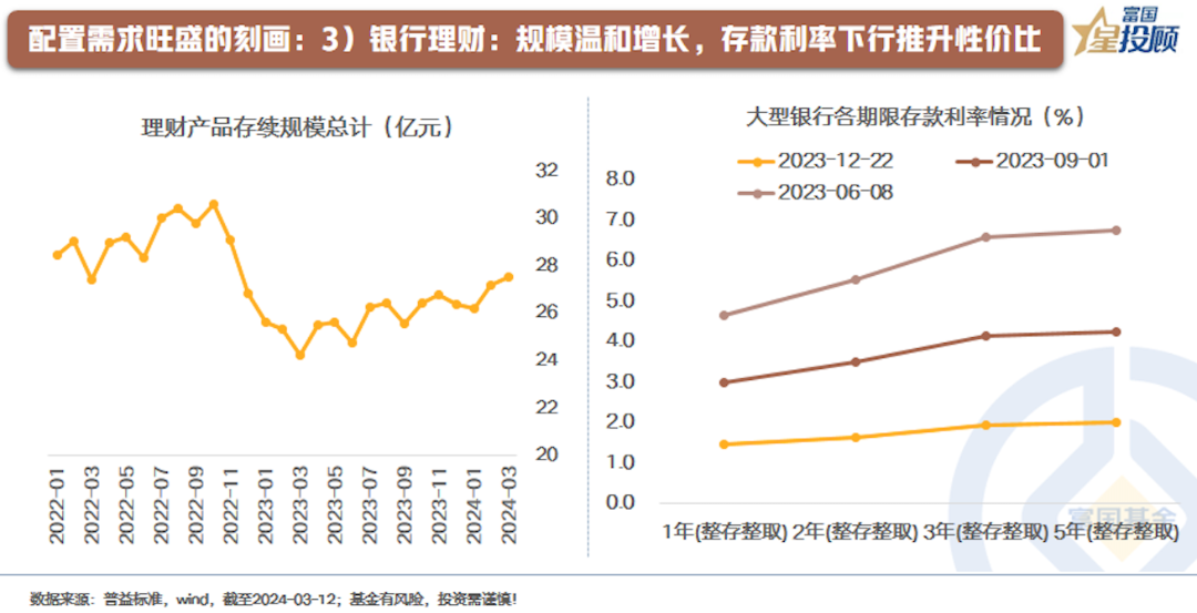 长端利率再探低点，这类债基被拖累，债牛格局下如何应对冲击？