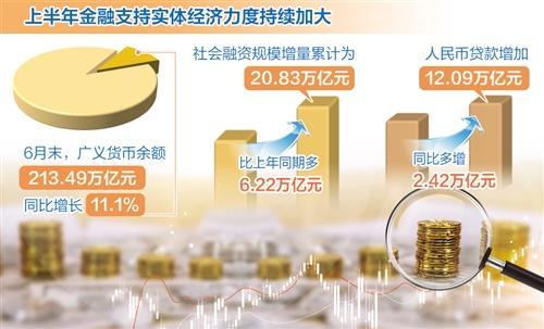 2023年全年贷款增加22.75万亿 金融资源配置效率持续提高