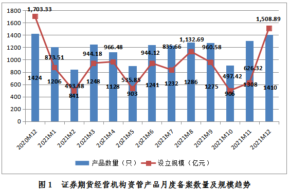 证券行业资管子公司数量扩至30家