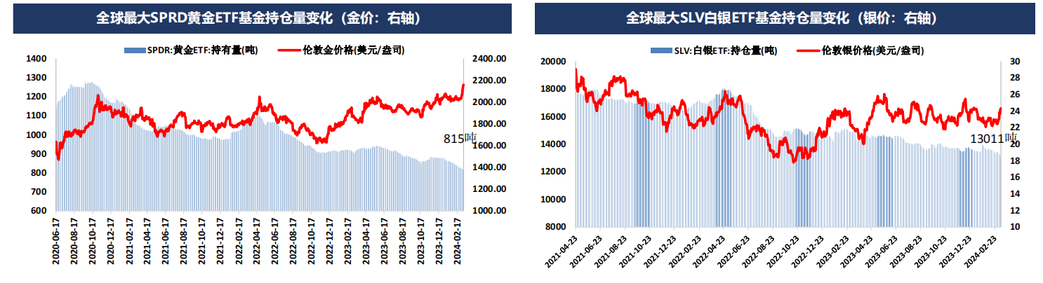 国际金价持续走高，美元指数进一步承压，多只QDII债券基金实施限购