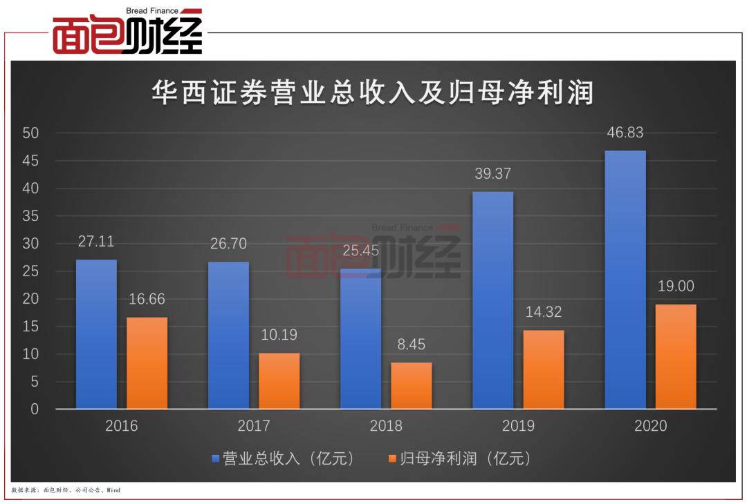 高斯贝尔原实控人尚欠公司3540.14万元业绩承诺补偿款 曾因未履行业绩补偿收警示函