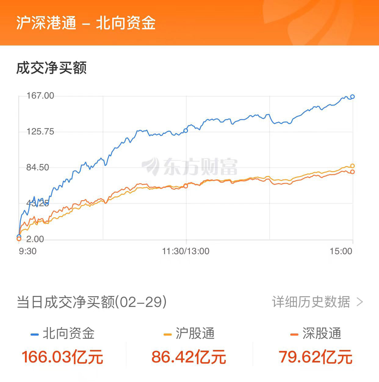 中信证券上半年净利52亿同比降近六成 经纪收入骤降47%