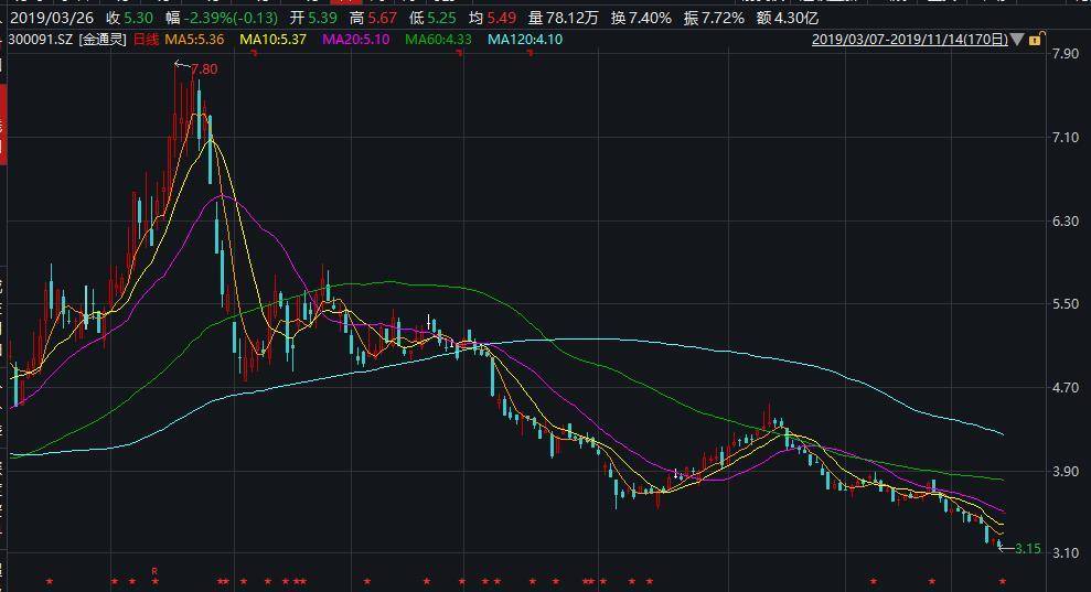 沪指退守2900点，调整何时休？分析称券商后续反弹力度或是关键