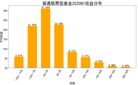 多家中小公募关闭网上直销平台；短债基金规模破万亿