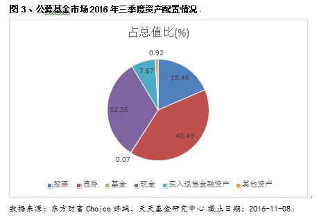 多家中小公募关闭网上直销平台；短债基金规模破万亿