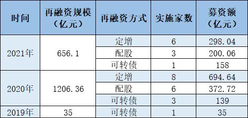 券商股权流转冰火两重天 部分中小券商股权“遇冷”