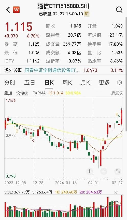 5G通信近期为何走强？