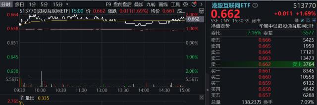 今年ETF赛道“第一把火”：首批中证A50ETF成立，约165亿增量资金来了！险资开启“买买买”模式