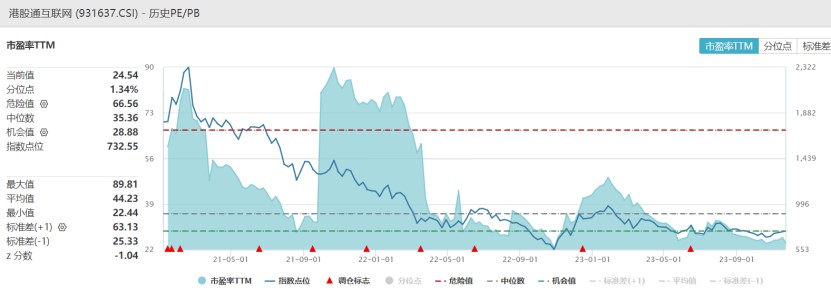 今年ETF赛道“第一把火”：首批中证A50ETF成立，约165亿增量资金来了！险资开启“买买买”模式