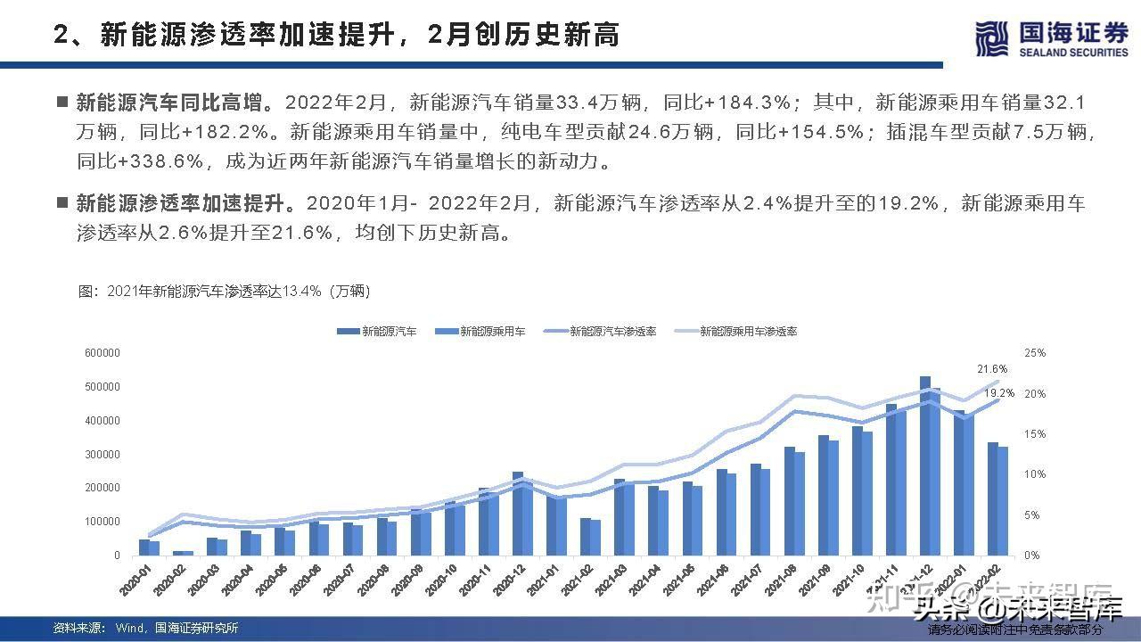 2023年12月新能源乘用车零售高增47.3% 兴业科技车内皮革势头强劲