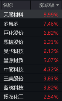 A股探底回升 资金面情绪显著回暖