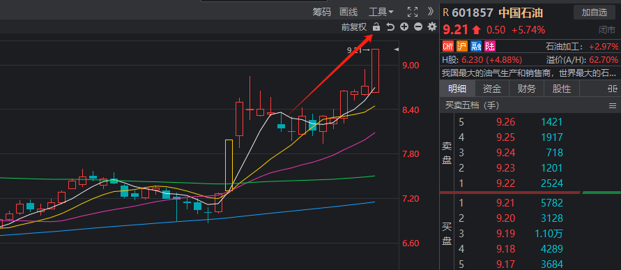 A股探底回升 资金面情绪显著回暖