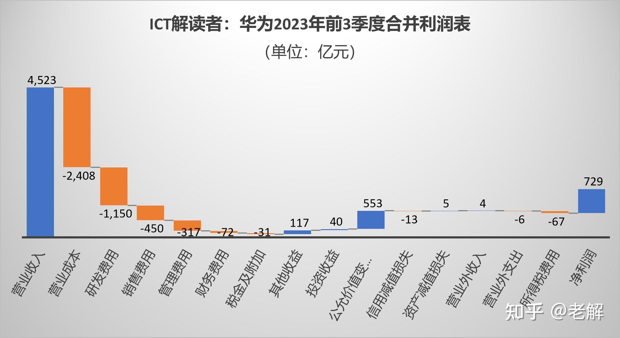 越秀服务2023年营收32亿元增长近三成 社区增值服务收入同比上升43%