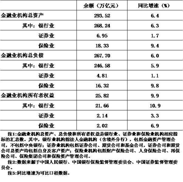 金融监管总局： 近三年来银行机构向脱贫地区累计发放贷款19.7万亿元