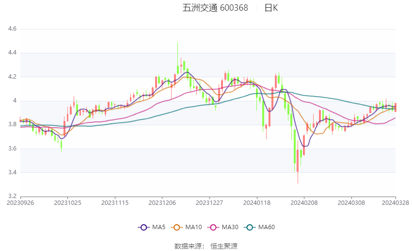 150家期货公司2023年合计实现净利99亿元 同比下降9.88%