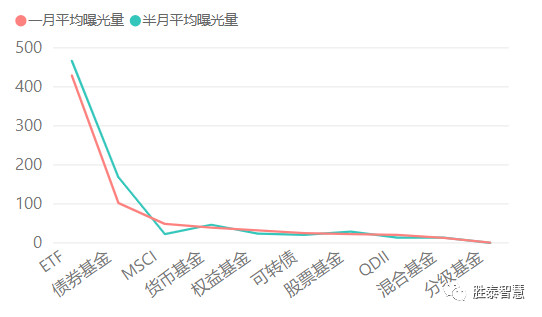 新基金发行回暖！3月新基金平均募集金额远超前两月；又有百亿级债券型ETF诞生