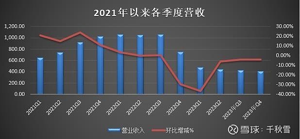 聚灿光电与指南针“打头阵” A股2023年年报披露大幕开启