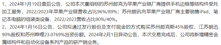 拟收购江苏朗迅跨界工业智能制造 哈森股份复牌首日涨停