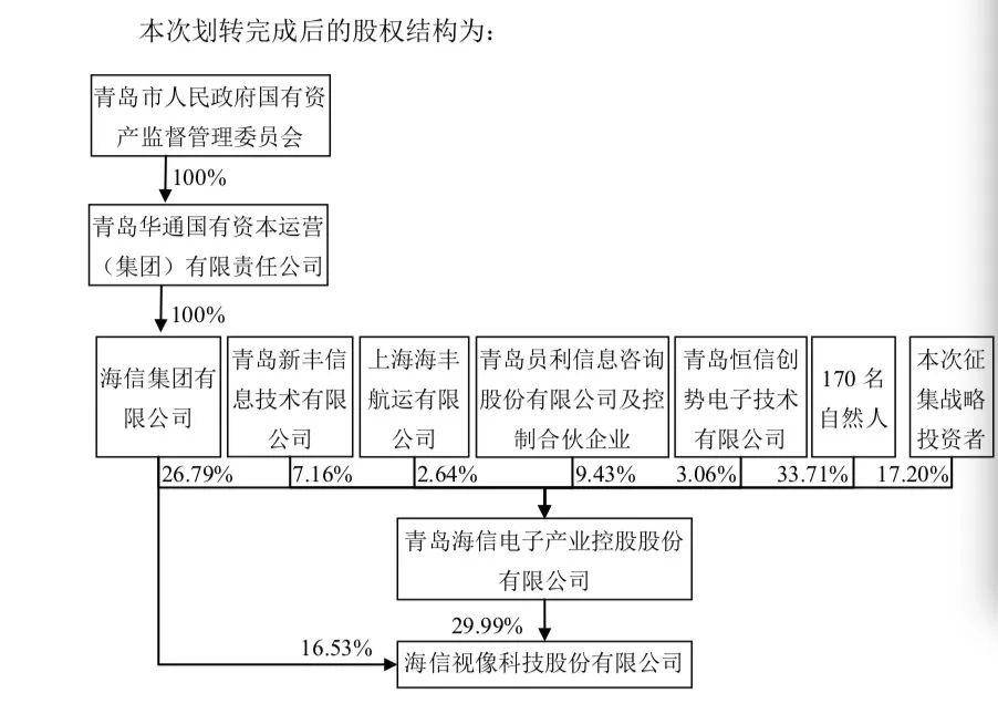 沧州银行变更股权及有关股东资格获批