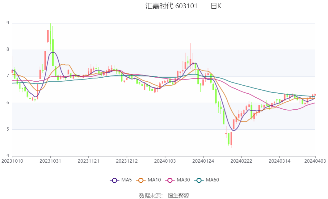 亚信安全2023年预计盈转亏 扣非归母净亏损金额或超3亿元