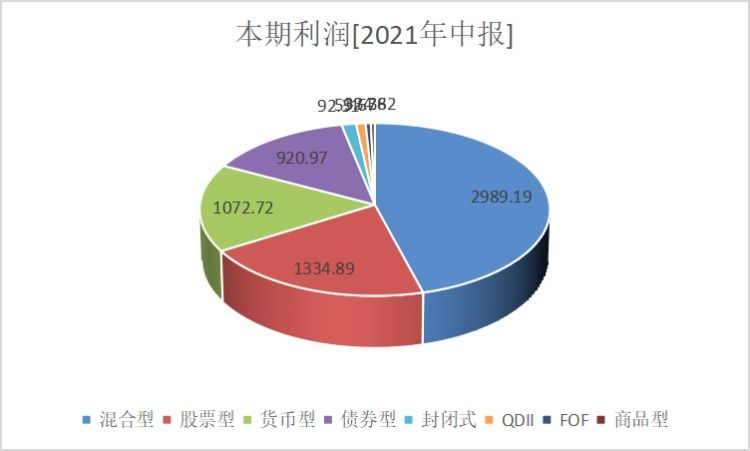 公募FOF业绩持续改善：海外市场投资持续吸金，部分QDII-FOF引关注