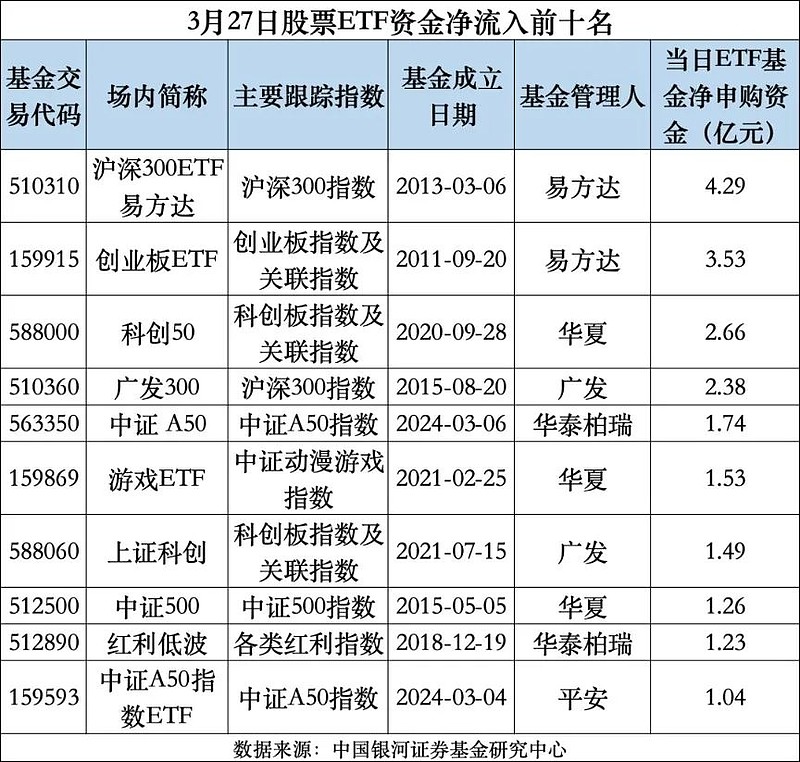 感谢“宁王”！华夏基金一基金经理包揽涨幅榜前三名，涨幅均超8%