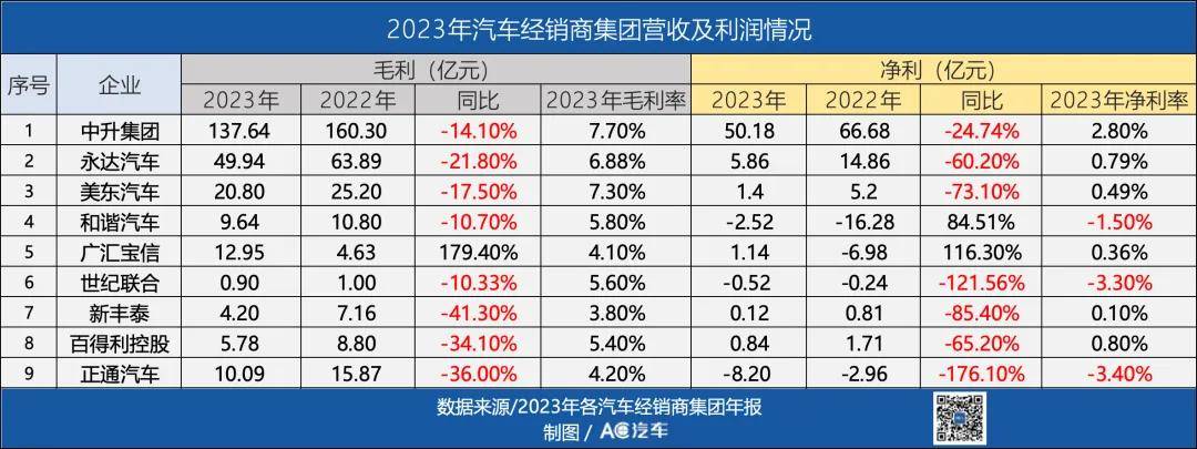 六安农商银行2023年净利下滑31.77% 中间收入连续三年亏损