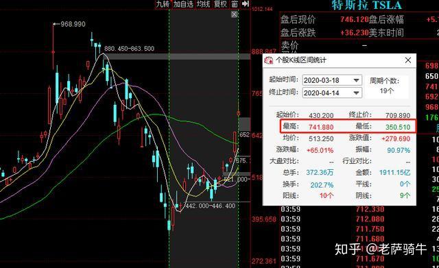 【美股盘前】三大期指齐跌，瑞银涨超3%；特斯拉计划提高Model Y在华售价；OpenAI推出用户自定义版ChatGPT；爱彼迎因涉嫌逃税被意大利没收7.79亿欧元