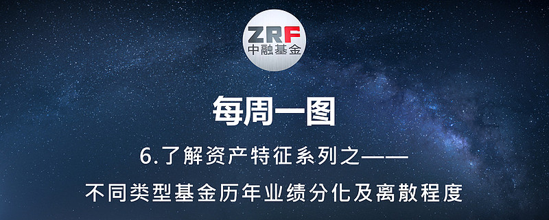 部分主动权益类基金快速回血 首尾差距仍超50%