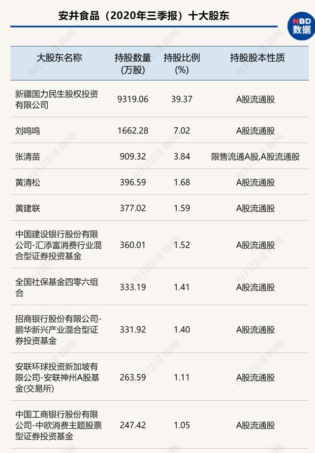 一鸣食品批量限售股解禁后被追问“高管是否有减持计划”公司回应：目前没有