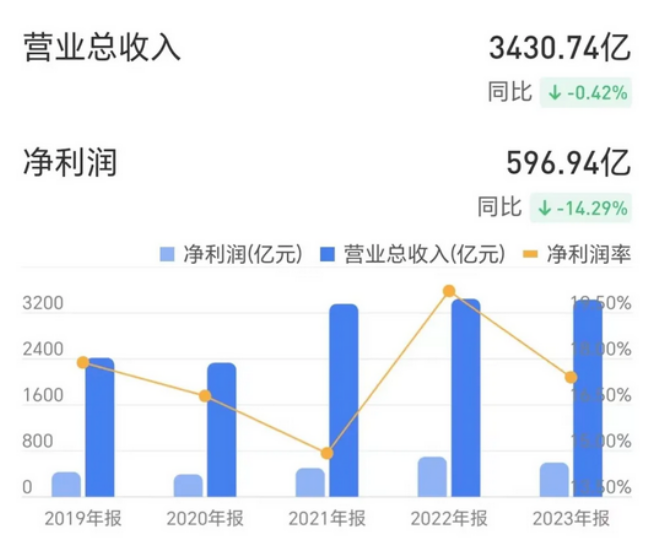 港股消费继续反攻，原因几何？