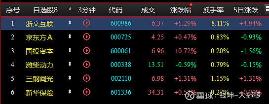 港股强势震荡 恒生科技指数继续走高