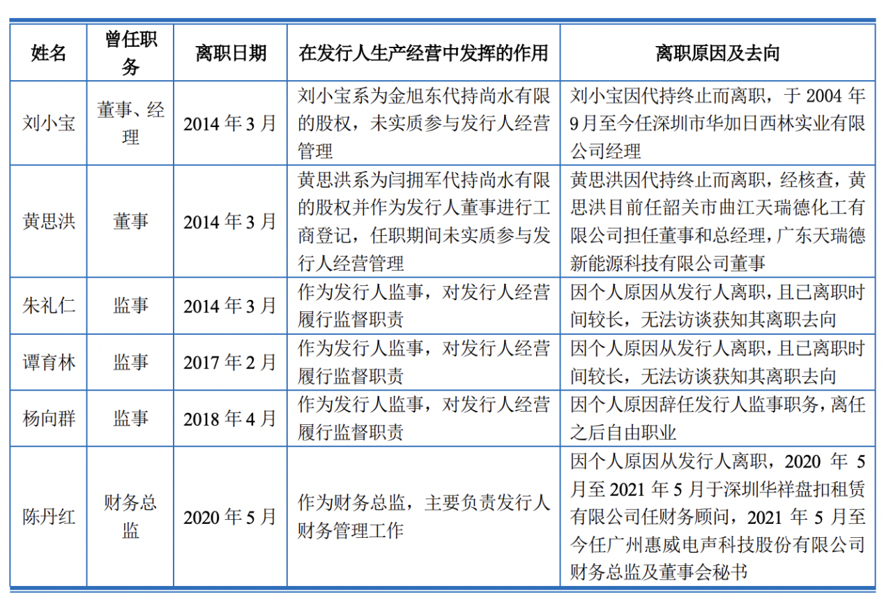 翌圣生物科创板IPO终止 原计划融资11.09亿由民生证券保荐