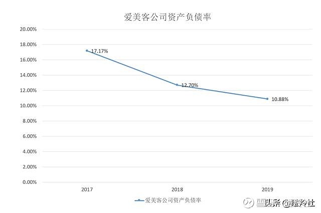 爱美客2023年营收净利增近50% 市值自高点“腰斩”跌回上市首年水平