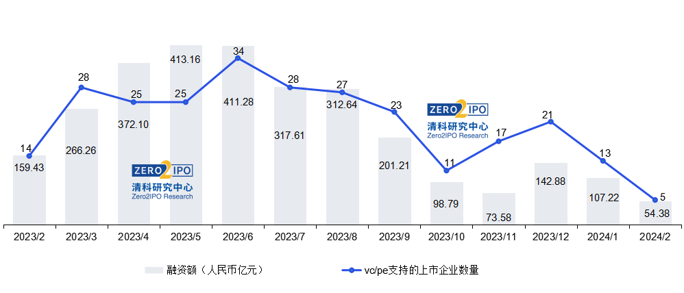 沪深交易所发出38份纪律处分 释放“严监管”信号