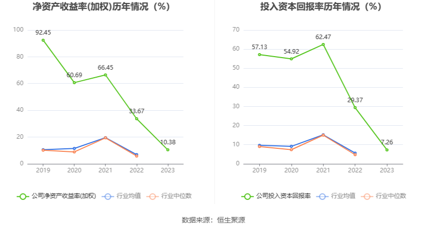 飞科电器高比例分红实控人李丐腾或套现8.85亿元 现金流充足却募资3亿元补流