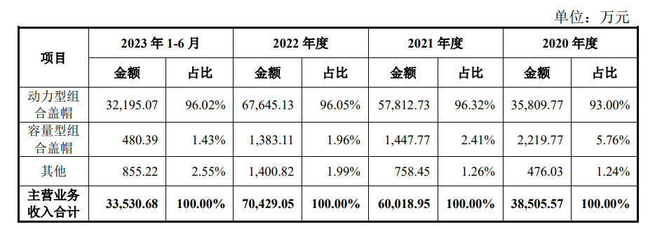 飞科电器高比例分红实控人李丐腾或套现8.85亿元 现金流充足却募资3亿元补流