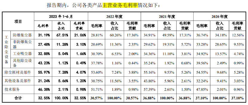 飞科电器高比例分红实控人李丐腾或套现8.85亿元 现金流充足却募资3亿元补流