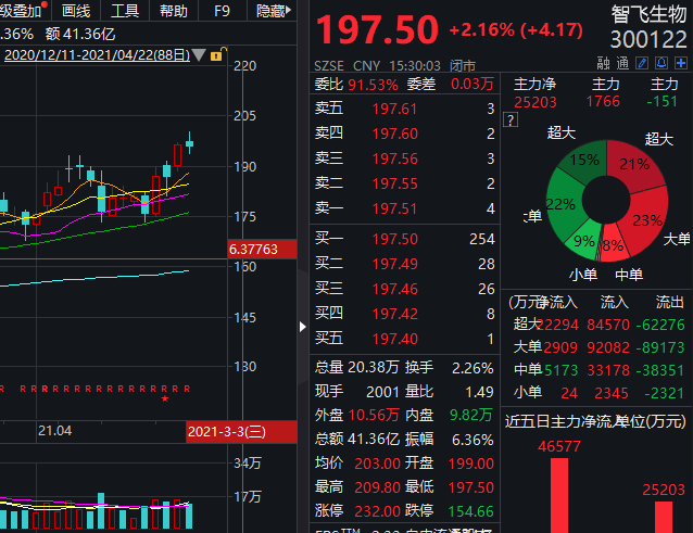 蓝盾光电实控人及一致行动人提前终止减持计划 跨界“玩芯”尚存不确定性