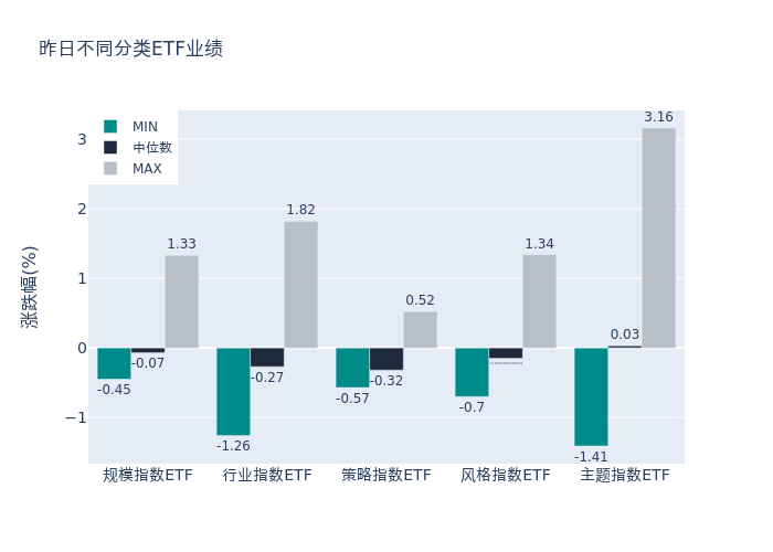 重磅利好消息传来，创新药沪深港ETF应声大涨领涨市场