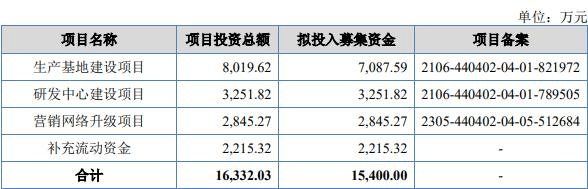 新玻电力终止北交所IPO 原拟募资1.3亿元中泰证券保荐