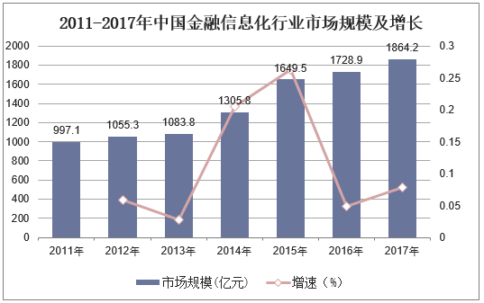 提高金融资源配置效率和能力 资本市场引擎作用须充分发挥