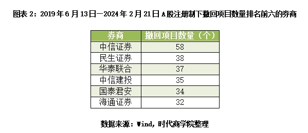 三方面发力强化IPO全链条监管