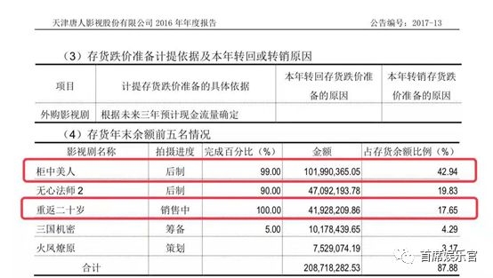 新三板融资排行榜：5家挂牌公司融资超亿元