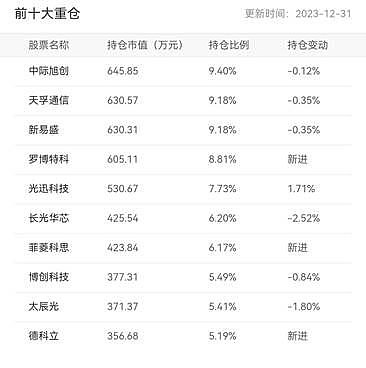 影视股去年业绩分化：中国电影、上海电影等预盈，博纳影业亏损扩大