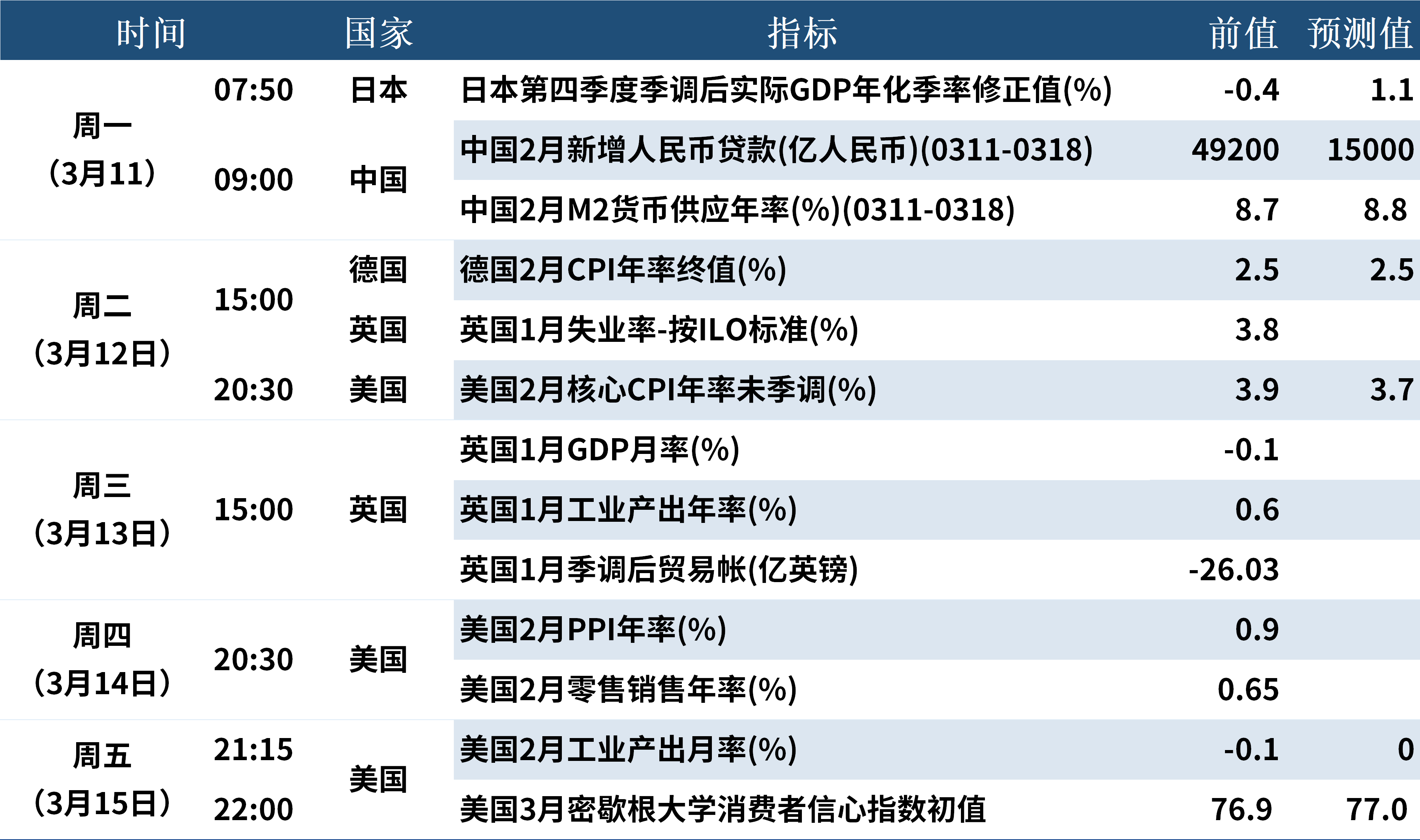 潘功胜：把维护价格稳定、推动价格温和回升作为把握货币政策的重要考量