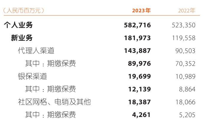 格科微2023年净利预降8成