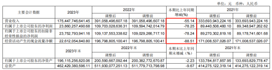 格科微2023年净利预降8成