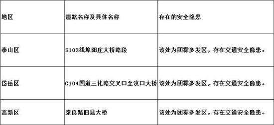 山西省安委办集中曝光10起矿山违法违规典型案例 其中一起罚款共计超1500万元