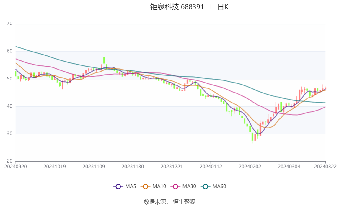 中泰期货2023年营收下降12.03% 归股净利下降19.50%